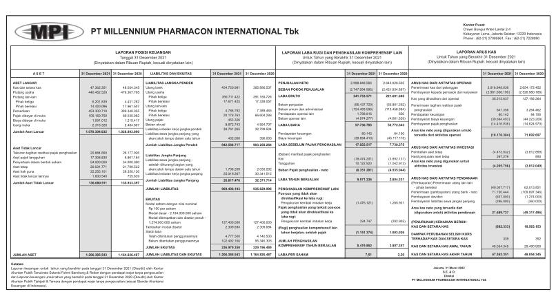 Laporan Keuangan Millenium Pharmacon International Tbk (SDPC) Q4
